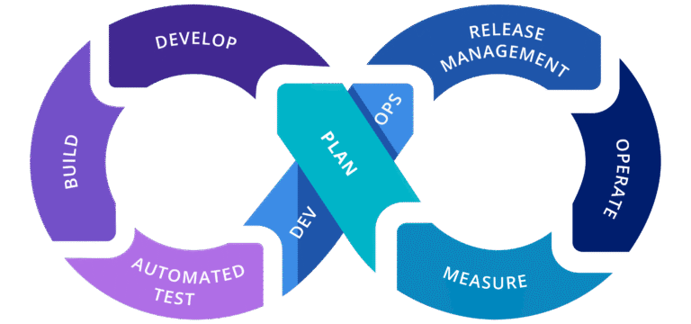 Complete Guide to Certified DevOps Professional - DevSecOps School