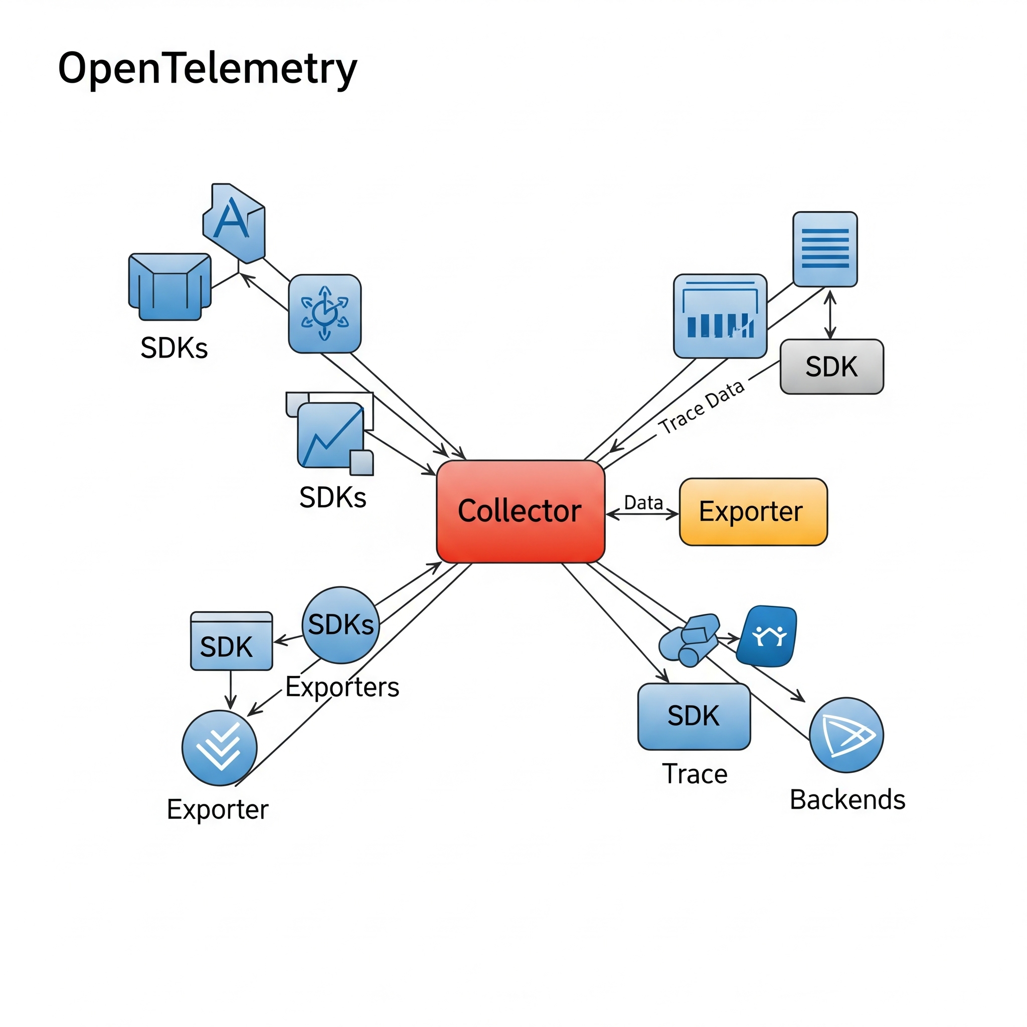 OpenTelemetry in DevSecOps: A Comprehensive Tutorial