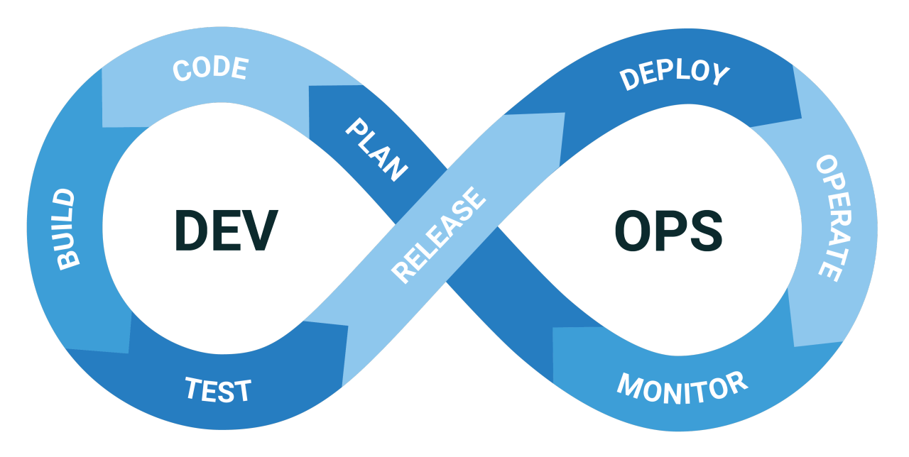 The Ultimate Guide to Becoming a Certified DevOps Engineer (CDE)