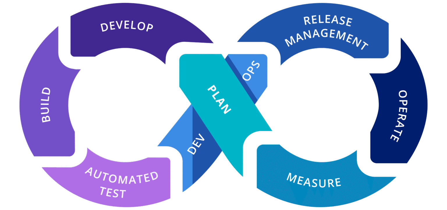 Complete Guide to Certified DevOps Professional - DevSecOps School